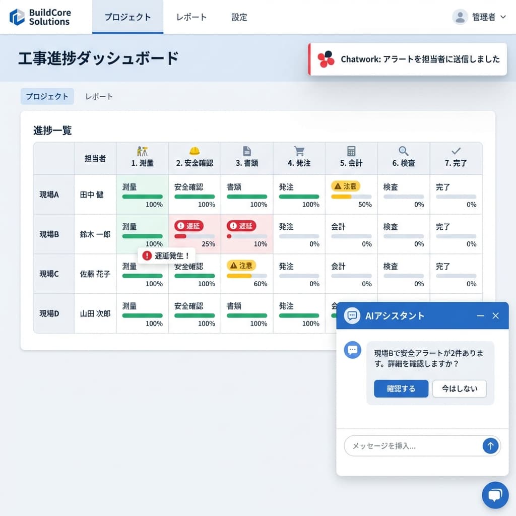 建設管理ダッシュボード