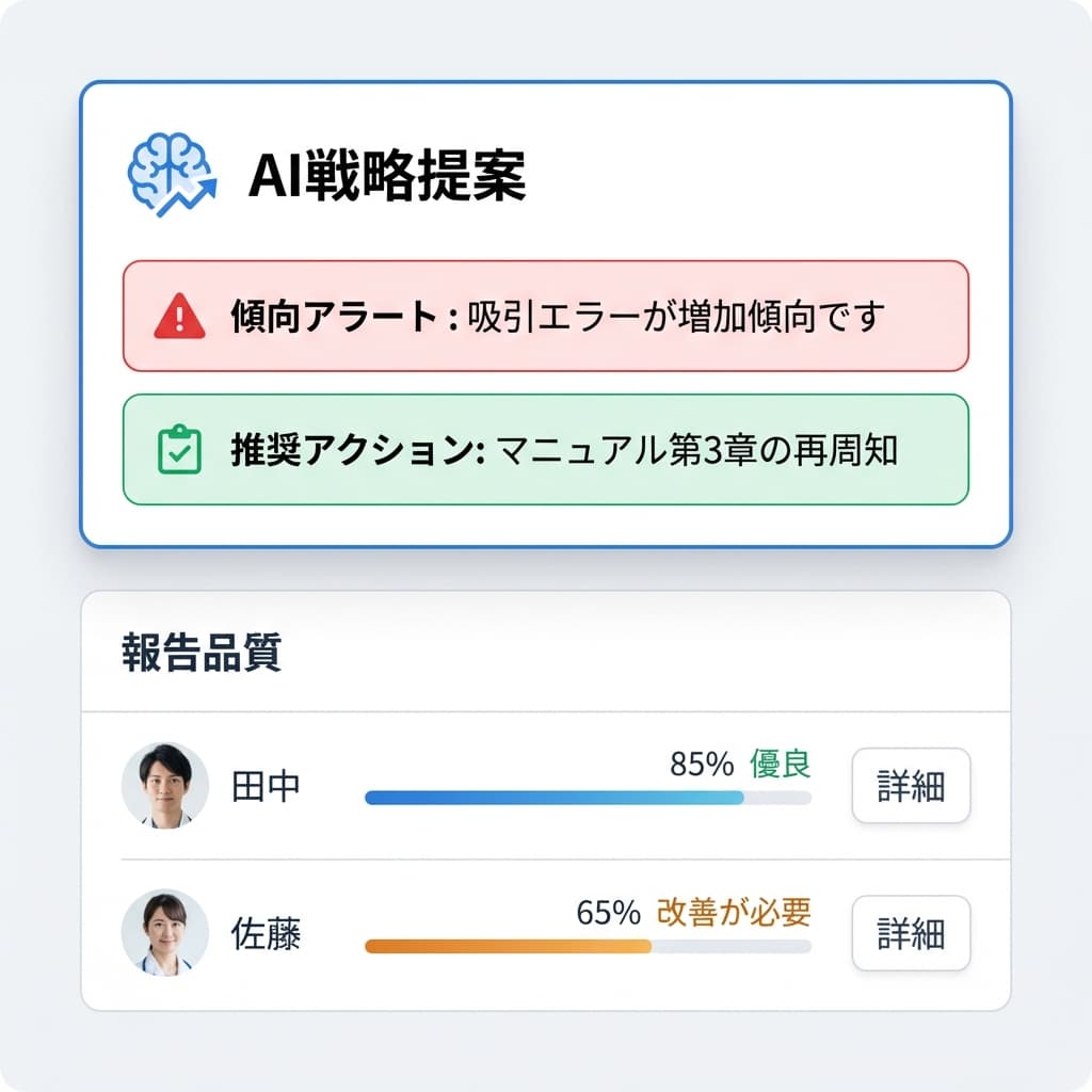 AI管理者ダッシュボード